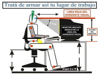 Tratá de armar así tu lugar de trabajo MONITOR UBICADO  DEBAJO DE LA LÍNEA DEL HORIZONTE VISUAL LINEA ROJA DEL HORIZONTE VISUAL ALTURA DEL MONITOR 