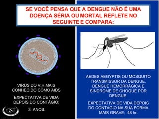 SE VOCÊ PENSA QUE A DENGUE NÃO É UMA DOENÇA SÉRIA OU MORTAL REFLETE NO SEGUINTE E COMPARA: VIRUS DO VIH MAIS CONHECIDO COMO AIDS EXPECTATIVA DE VIDA DEPOIS DO CONTÁGIO: 3  ANOS. AEDES AEGYPTIS OU MOSQUITO TRANSMISSOR DA DENGUE, DENGUE HEMORRÁGICA E SINDROME DE CHOQUE POR DENGUE. EXPECTATIVA DE VIDA DEPOIS DO CONTÁGIO NA SUA FORMA MAIS GRAVE:  48 hr. 