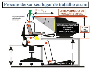 MONITOR LOCALIZADO
ABAIXO DA
LINHA DO
HORIZONTE VISUAL
LINHA VERMELHA DO
HORIZONTE VISUAL
ALTURA
DO
MONITOR
Ângulo aproximado
da inclinação
da cabeça
 