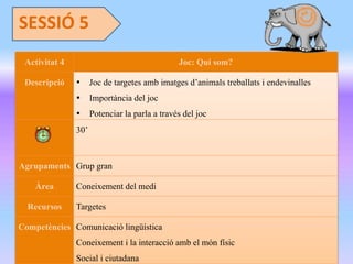  	
  	
  	
  	
  	
  	
  	
  	
  	
  	
  	
  	
  	
  	
  	
  	
  	
  	
  	
  	
  	
  	
  	
  	
  	
  	
  	
  	
  	
  	
  	
  	
  	
  	
  	
  	
  
	
  
	
  	
  
SESSIÓ	
  5	
  
Activitat 4 Joc: Qui som?
Descripció •  Joc de targetes amb imatges d’animals treballats i endevinalles
•  Importància del joc
•  Potenciar la parla a través del joc
30’
Agrupaments Grup gran
Àrea Coneixement del medi
Recursos Targetes
Competències Comunicació lingüística
Coneixement i la interacció amb el món físic
Social i ciutadana
 