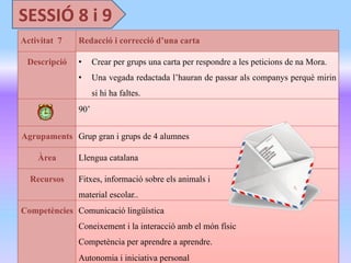  	
  	
  	
  	
  	
  	
  	
  	
  	
  	
  	
  	
  	
  	
  	
  	
  	
  	
  	
  	
  	
  	
  	
  	
  	
  	
  	
  	
  	
  	
  	
  	
  	
  	
  	
  	
  
	
  
	
  	
  
SESSIÓ	
  8	
  i	
  9	
  
Activitat 7 Redacció i correcció d’una carta
Descripció •  Crear per grups una carta per respondre a les peticions de na Mora.
•  Una vegada redactada l’hauran de passar als companys perquè mirin
si hi ha faltes.
90’
Agrupaments Grup gran i grups de 4 alumnes
Àrea Llengua catalana
Recursos Fitxes, informació sobre els animals i
material escolar..
Competències Comunicació lingüística
Coneixement i la interacció amb el món físic
Competència per aprendre a aprendre.
Autonomia i iniciativa personal
 