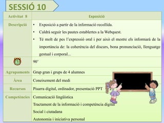  	
  	
  	
  	
  	
  	
  	
  	
  	
  	
  	
  	
  	
  	
  	
  	
  	
  	
  	
  	
  	
  	
  	
  	
  	
  	
  	
  	
  	
  	
  	
  	
  	
  	
  	
  	
  
	
  
	
  	
  
SESSIÓ	
  10	
  
Activitat 8 Exposició
Descripció •  Exposició a partir de la informació recollida.
•  Caldrà seguir les pautes establertes a la Webquest.
•  Té molt de pes l’expressió oral i per això el mestre els informarà de la
importància de: la coherència del discurs, bona pronunciació, llenguatge
gestual i corporal...
90’
Agrupaments Grup gran i grups de 4 alumnes
Àrea Coneixement del medi
Recursos Pisarra digital, ordinador, presentació PPT
Competències Comunicació lingüística
Tractament de la informació i competència digital
Social i ciutadana
Autonomia i iniciativa personal
 