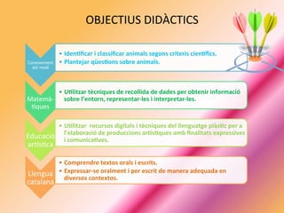 OBJECTIUS	
  DIDÀCTICS	
  
	
  
	
   Coneixement	
  
del	
  medi	
  
•  Iden&ﬁcar	
  i	
  classiﬁcar	
  animals	
  segons	
  criteris	
  cienDﬁcs.	
  
•  Plantejar	
  qües&ons	
  sobre	
  animals.	
  
Matemà-­‐
2ques	
  
•  U&litzar	
  tècniques	
  de	
  recollida	
  de	
  dades	
  per	
  obtenir	
  informació	
  
sobre	
  l’entorn,	
  representar-­‐les	
  i	
  interpretar-­‐les.	
  
Educació	
  
arUs2ca	
  
•  U&litzar	
  	
  recursos	
  digitals	
  i	
  tècniques	
  del	
  llenguatge	
  plàs&c	
  per	
  a	
  
l’elaboració	
  de	
  produccions	
  arDs&ques	
  amb	
  ﬁnalitats	
  expressives	
  
i	
  comunica&ves.	
  
Llengua	
  
catalana	
  
•  Comprendre	
  textos	
  orals	
  i	
  escrits.	
  
•  Expressar-­‐se	
  oralment	
  i	
  per	
  escrit	
  de	
  manera	
  adequada	
  en	
  
diversos	
  contextos.	
  
 