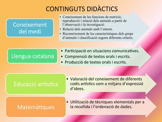 CONTINGUTS	
  DIDÀCTICS	
  
	
  
	
  
	
  
•  Coneixement de les funcions de nutrició,
reproducció i relació dels animals a partir de
l’observació i la investigació.
•  Relació dels animals amb l’entorn.
•  Reconeixement de les característiques dels grups
d’animals i classificació segons diferents criteris.
Coneixement	
  
del	
  medi	
  
•  Par2cipació	
  en	
  situacions	
  comunica2ves.	
  
•  Comprensió	
  de	
  textos	
  orals	
  i	
  escrits.	
  
•  Producció	
  de	
  textos	
  orals	
  i	
  escrits.	
  
Llengua	
  catalana	
  	
  
•  Valoració	
  del	
  coneixement	
  de	
  diferents	
  
codis	
  arUs2cs	
  com	
  a	
  mitjans	
  d’expressió	
  
d’idees.	
  	
  
Educació	
  arUs2ca	
  
•  U2lització	
  de	
  tècniques	
  elementals	
  per	
  a	
  
la	
  recollida	
  i	
  l’ordenació	
  de	
  dades.	
  Matemà2ques	
  
 