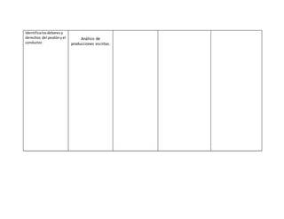 Identificalosdeberesy
derechos del peatónyel
conductor.
Análisis de
producciones escritas.
 