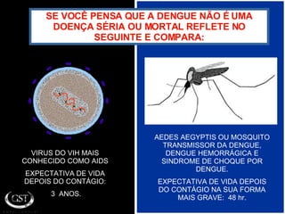 SE VOCÊ PENSA QUE A DENGUE NÃO É UMA DOENÇA SÉRIA OU MORTAL REFLETE NO SEGUINTE E COMPARA: VIRUS DO VIH MAIS CONHECIDO COMO AIDS EXPECTATIVA DE VIDA DEPOIS DO CONTÁGIO: 3  ANOS. AEDES AEGYPTIS OU MOSQUITO TRANSMISSOR DA DENGUE, DENGUE HEMORRÁGICA E SINDROME DE CHOQUE POR DENGUE. EXPECTATIVA DE VIDA DEPOIS DO CONTÁGIO NA SUA FORMA MAIS GRAVE:  48 hr. 