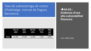 Taxa de sobrecàrrega de costos
d'habitatge, mercat de lloguer,
Barcelona
➔44.6% :
Evidencia d’una
alta vulnerabilitat
fina...
