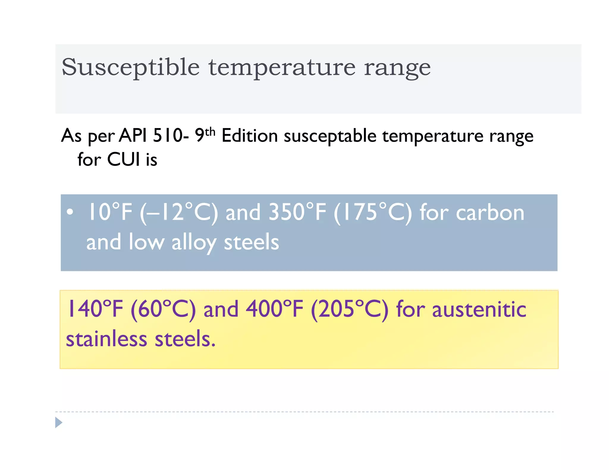 Corrosion Under Insulation Inspection In Ammonia Urea Plant | PDF