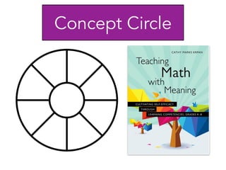 Concept Circle
 
