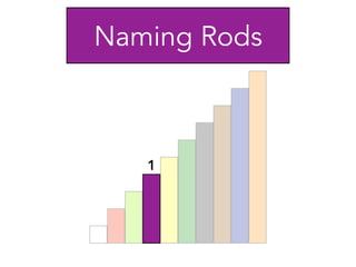 1
Naming Rods
 