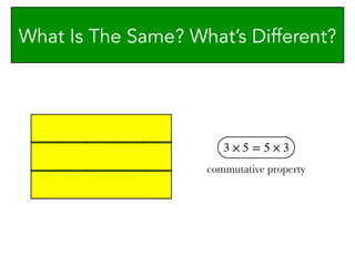 3 × 5 = 5 × 3
commutative property
What Is The Same? What’s Different?
 