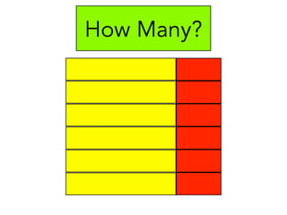 How Many?
 