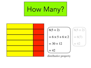 How Many?
6(5 + 2)
= 6 × 5 + 6 × 2
= 30 + 12
= 42
6(5 + 2)
= 6(7)
= 42
distributive property
 