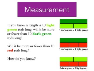 Measurement
If you know a length is 10 light
green rods long, will it be more
or fewer than 10 dark green
rods long?
Will it be more or fewer than 10
red rods long?
How do you know?
1 dark green = 2 light green
1 dark green = 2 light green
2 dark green = 3 light green
 