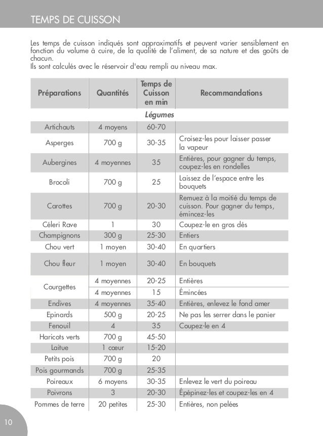 Cuiseur vapeur magimix mode d'emploi et recettes vapeur