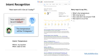 Intent Recognition
Intent: Temperature
Where: my location
When: date & time
Many ways to say this…
• What’s the temperature
• Will it be hot at 5
• How cold will it be around 17:00
• How warm is it at five
• …..
“How warm will it be at 5 today?”
 