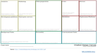 Source: https://chatbotdesigncanvas.herokuapp.com/CDCv1.pdf
 