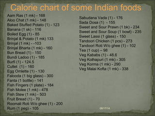 08/17/14
Calorie chart of some Indian foods
Aam Ras (1 mk) - 168
Aloo Chat (1 mk) - 148
Baked Stuffed Potato (1) - 123
Banana (1 sk) - 116
Boiled Egg (1) - 85
Brinjal & Potato (1 mk) 133
Brinjal (1 mk) - -103
Brinjal Bharta (1 mk) - 160
Bun Bread (1) - 150
Bundi Ladoo (1) - 185
Burfi (1) - 124.5
Cutlet (1) - 160
Egg Omlette (1) - 130
Falooda (1 big glass) - 300
Fanta (1 bottle) - 141
Fish Fingers (1 plate) - 184
Fish Molee (1 mk) - 478
Fish Stew (1 mk) - 503
Fruit Bread (1) - 70
Roomali Roti W/o ghee (1) - 200
Rum (1 peg) - 105
Sabudana Vada (1) - 176
Sada Dosa (1) - 155
Sweet and Sour Prawn (1 bk) - 234
Sweet and Sour Soup (1 bowl) - 235
Sweet Lassi (1 glass) - 150
Tandoori Chicken (1 pcs) - 273
Tandoori Roti W/o ghee (1) - 102
Tea (1 cup) – 98
Veg Kababs (1) - 48.6
Veg Kolhapuri (1 mk) - 305
Veg Korma (1 mk) - 290
Veg Malai Kofta (1 mk) - 338
 
