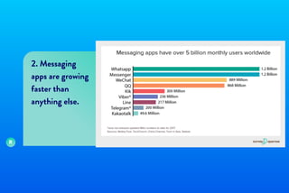 The rise of Conversational User Interfaces | PDF