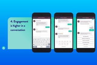 The rise of Conversational User Interfaces | PDF