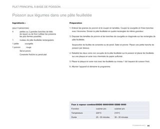 PLAT PRINCIPAL À BASE DE POISSON


Poisson aux légumes dans une pâte feuilletée
Ingrédients :                                            Préparation

(pour 4 personnes)                                       1. Enlever les graines du poivron et le couper en lamelles. Couper la courgette en fines tranches
4          petites ou 2 grandes tranches de lotte,         avec l’économe. Diviser la pâte feuilletée en quatre rectangles de même grandeur.
           de requin ou de thon (utiliser les poissons
           les plus fermes possible)                     3. Disposer les lamelles de poivron et les tranches de courgette en diagonale sur les rectangles de
1          rouleau de pâte feuilletée rectangulaire        pâte feuilletée.

1 petite         courgette
                                                           Saupoudrer de feuilles de coriandre ou de persil. Saler et poivrer. Placer une petite tranche de
1 poivron         rouge                                    poisson par dessus.
           Sel et poivre
                                                         4. Rabattre les deux coins non occupés de la pâte feuilletée sur le poisson et placer les feuilletés
           Coriandre fraîche ou persil plat
                                                           sur une plaque en acier inox chemisée de papier sulfurisé.

                                                         5. Placer la plaque en acier inox avec les feuilletés au niveau 1 de l’espace de cuisson froid.

                                                         6. Allumer l’appareil et démarrer le programme.




                                                           Four à vapeur combiné EKDG 6800/6900 EEBD 6600

                                                           Fonction                     cuisiner pro          cuisiner pro

                                                           Température                  220°C                 210°C

                                                           Durée                        25 - 30 minutes       30 - 35 minutes



                                                                                                                                                     41
 