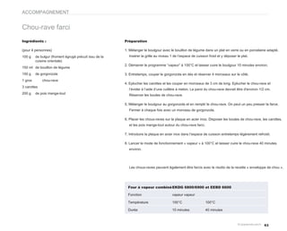 ACCOMPAGNEMENT


Chou-rave farci
Ingrédients :                                           Préparation

(pour 4 personnes)                                      1. Mélanger le boulgour avec le bouillon de légume dans un plat en verre ou en porcelaine adapté.
100 g    de bulgur (froment égrugé précuit issu de la     Insérer la grille au niveau 1 de l’espace de cuisson froid et y déposer le plat.
         cuisine orientale)
                                                        2. Démarrer le programme “vapeur” à 100°C et laisser cuire le boulgour 10 minutes environ.
150 ml de bouillon de légume
150 g    de gorgonzola                                  3. Entretemps, couper le gorgonzola en dés et réserver 4 morceaux sur le côté.
1 gros       chou-rave
                                                        4. Eplucher les carottes et les couper en morceaux de 3 cm de long. Eplucher le chou-rave et
3 carottes
                                                          l’évider à l’aide d’une cuillère à melon. La paroi du chou-rave devrait être d'environ 1/2 cm.
200 g    de pois mange-tout                               Réserver les boules de chou-rave.

                                                        5. Mélanger le boulgour au gorgonzola et en remplir le chou-rave. On peut un peu presser la farce.
                                                          Fermer à chaque fois avec un morceau de gorgonzola.

                                                        6. Placer les choux-raves sur la plaque en acier inox. Disposer les boules de chou-rave, les carottes,
                                                          et les pois mange-tout autour du chou-rave farci.

                                                        7. Introduire la plaque en acier inox dans l’espace de cuisson entretemps légèrement refroidi.

                                                        8. Lancer le mode de fonctionnement « vapeur » à 100°C et laisser cuire le chou-rave 40 minutes
                                                          environ.




                                                          Les choux-raves peuvent également être farcis avec le risotto de la recette « enveloppe de chou ».




                                                          Four à vapeur combiné EKDG 6800/6900 et EEBD 6600

                                                          Fonction                     vapeur vapeur

                                                          Température                  100°C                  100°C

                                                          Durée                        10 minutes             40 minutes



                                                                                                                                                   63
 