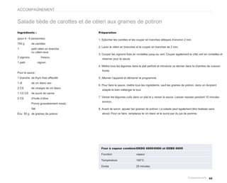 ACCOMPAGNEMENT


Salade tiède de carottes et de céleri aux graines de potiron
Ingrédients :                            Préparation

(pour 4 - 6 personnes)                   1. Eplucher les carottes et les couper en tranches obliques d’environ 2 mm.
750 g       de carottes
                                         2. Laver le céleri en branches et le couper en tranches de 2 mm.
1           petit céleri en branche
            ou céleri-rave
                                         3. Couper les oignons frais en rondelles jusqu’au vert. Couper également le côté vert en rondelles et
2 oignons           frais ou
                                           réserver pour la sauce.
1 petit           oignon
                                         4. Mettre tous les légumes dans le plat perforé et introduire ce dernier dans la chambre de cuisson
                                           froide.
Pour la sauce :
1 branche de thym frais effeuillé        5. Allumer l’appareil et démarrer le programme.
1 dl        de vin blanc sec
                                         6. Pour faire la sauce, mettre tous les ingrédients, sauf les graines de potiron, dans un récipient
2 CS        de vinaigre de vin blanc
                                           adapté et bien mélanger le tout.
1 1/2 CS    de sucre de canne
2 CS        d’huile d’olive              7. Verser les légumes cuits dans un plat et y verser la sauce. Laisser reposer pendant 10 minutes
                                           environ.
            Poivre grossièrement moulu
            Sel                          8. Avant de servir, ajouter les graines de potiron. La salade peut également être réalisée sans
Env. 50 g de graines de potiron            alcool. Pour ce faire, remplacez le vin blanc et le sucre par du jus de pomme.




                                           Four à vapeur combiné EKDG 6800/6900 et EEBD 6600

                                           Fonction                     vapeur

                                           Température                  100°C

                                           Durée                        25 minutes



                                                                                                                                     65
 