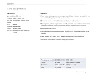 DESSERT


Tarte aux pommes
Ingrédients :                              Préparation

(pour une tôle de Ø 26 cm)                 1. Placer la pâte sur la plaque chemisée de papier sulfurisé. Piquer à plusieurs reprises le fond avec
1 rouleau de pâte à gâteau rond              une fourchette. Saupoudrer d’amandes ou de noisettes.

Env. 20 g de noisettes ou amandes pilées
                                           2. Disposer les pommes en forme d’étoile et saupoudrer d’un peu de cannelle.
2 oeufs
                                           3. Pour le glaçage, mélanger soigneusement les oeufs, le sucre, le sucre vanillé et la crème. Verser
2 CS       de sucre
                                             cette préparation sur les pommes juste avant de glisser la tarte dans l’espace de cuisson.
1/2 sachet de sucre vanillé.
250 ml     de crème entière                4. Insérer la plaque au niveau 1.
Env. 600 g de pommes coupées en tranches
                                           5. Lancer le mode de fonctionnement “Air chaud” (réglé sur 180°C) et préchauffer (pendant env. 4
           Cannelle
                                             minutes)

                                           6. Placer la plaque sur la grille et cuire la tarte aux pommes pendant 45 minutes environ.

                                           7. S’il s’agit de fruits congelés, n’ajoutez le glaçage qu’à mi-cuisson.




                                             Four à vapeur combiné EKDG 6800/6900 EEBD 6600

                                             Fonction                      air chaud             chaleur montante / tombante

                                             Température                   180°C (préchauffer) 210°C (préchauffer)

                                             Durée                         45 minutes            45 minutes



                                                                                                                                        73
 