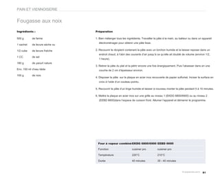 PAIN ET VIENNOISERIE


Fougasse aux noix
Ingrédients :                    Préparation

500 g       de farine            1. Bien mélanger tous les ingrédients. Travailler la pâte à la main, au batteur ou dans un appareil
                                   électroménager pour obtenir une pâte lisse.
1 sachet    de levure sèche ou

1/2 cube    de levure fraîche    2. Recouvrir le récipient contenant la pâte avec un torchon humide et la laisser reposer dans un
                                   endroit chaud, à l’abri des courants d’air jusqu’à ce qu’elle ait doublé de volume (environ 1/2,
1 CC        de sel
                                   1 heure).
180 g       de yaourt nature
                                 3. Retirer la pâte du plat et la pétrir encore une fois énergiquement. Puis l’abaisser dans en une
Env. 150 ml d’eau tiède            couche de 2 cm d’épaisseur environ.
100 g       de noix
                                 4. Disposer la pâte sur la plaque en acier inox recouverte de papier sulfurisé. Inciser la surface en
                                   croix à l’aide d’un couteau pointu.

                                 5. Recouvrir la pâte d’un linge humide et laisser à nouveau monter la pâte pendant 5 à 10 minutes.

                                 6. Mettre la plaque en acier inox sur une grille au niveau 1 (EKDG 6800/6900) ou au niveau 2
                                   (EEBD 6600)dans l’espace de cuisson froid. Allumer l’appareil et démarrer le programme.




                                   Four à vapeur combiné EKDG 6800/6900 EEBD 6600

                                   Fonction                     cuisiner pro          cuisiner pro

                                   Température                  220°C                 210°C

                                   Durée                        40 minutes            35 - 40 minutes



                                                                                                                            81
 
