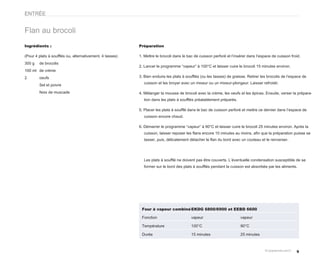 ENTRÉE


Flan au brocoli
Ingrédients :                                             Préparation

(Pour 4 plats à soufflés ou, alternativement, 4 tasses)   1. Mettre le brocoli dans le bac de cuisson perforé et l‘insérer dans l’espace de cuisson froid.
300 g   de brocolis
                                                          2. Lancer le programme “vapeur” à 100°C et laisser cuire le brocoli 15 minutes environ.
100 ml de crème
2       oeufs                                             3. Bien enduire les plats à soufflés (ou les tasses) de graisse. Retirer les brocolis de l’espace de
                                                            cuisson et les broyer avec un mixeur ou un mixeur-plongeur. Laisser refroidir.
        Sel et poivre
        Noix de muscade                                   4. Mélanger la mousse de brocoli avec la crème, les oeufs et les épices. Ensuite, verser la prépara-
                                                            tion dans les plats à soufflés préalablement préparés.

                                                          5. Placer les plats à soufflé dans le bac de cuisson perforé et mettre ce dernier dans l’espace de
                                                            cuisson encore chaud.

                                                          6. Démarrer le programme “vapeur” à 90°C et laisser cuire le brocoli 25 minutes environ. Après la
                                                            cuisson, laisser reposer les flans encore 10 minutes au moins, afin que la préparation puisse se
                                                            tasser, puis, délicatement détacher le flan du bord avec un couteau et le renverser.




                                                            Les plats à soufflé ne doivent pas être couverts. L’éventuelle condensation susceptible de se
                                                            former sur le bord des plats à soufflés pendant la cuisson est absorbée par les aliments.




                                                           Four à vapeur combiné EKDG 6800/6900 et EEBD 6600

                                                           Fonction                      vapeur                       vapeur

                                                           Température                   100°C                        90°C

                                                           Durée                         15 minutes                   25 minutes



                                                                                                                                                        9
 