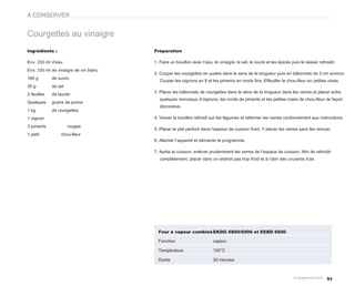 À CONSERVER


Courgettes au vinaigre
Ingrédients :                          Préparation

Env. 330 ml d’eau                      1. Faire un bouillon avec l’eau, le vinaigre, le sel, le sucre et les épices puis le laisser refroidir.
Env. 330 ml de vinaigre de vin blanc
                                       2. Couper les courgettes en quatre dans le sens de la longueur puis en bâtonnets de 3 cm environ.
160 g        de sucre
                                          Couper les oignons en 8 et les piments en ronds fins. Effeuiller le chou-fleur en petites roses.
30 g         de sel
                                       3. Placer les bâtonnets de courgettes dans le sens de la longueur dans les verres et placer entre
2 feuilles   de laurier
                                          quelques morceaux d’oignons, les ronds de piments et les petites roses de chou-fleur de façon
Quelques     grains de poivre
                                          décorative.
1 kg         de courgettes
1 oignon                               4. Verser le bouillon refroidi sur les légumes et refermer les verres conformément aux instructions.
3 piments             rouges
                                       5. Placer le plat perforé dans l’espace de cuisson froid. Y placer les verres sans les remuer.
1 petit           chou-fleur
                                       6. Allumer l’appareil et démarrer le programme.

                                       7. Après la cuisson, enlever prudemment les verres de l’espace de cuisson. Afin de refroidir
                                          complètement, placer dans un endroit pas trop froid et à l’abri des courants d’air.




                                         Four à vapeur combiné EKDG 6800/6900 et EEBD 6600

                                         Fonction                       vapeur

                                         Température                    100°C

                                         Durée                          30 minutes



                                                                                                                                         93
 