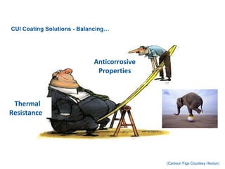 Thermal
Resistance
Anticorrosive
Properties
(Cartoon Figs Courtesy Hexion)
CUI Coating Solutions - Balancing…
 