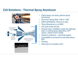 • Flame spray, arc spray, plasma spray
techniques
• Aluminum Spray Alloy 1100 or 1350
• SSPC-SP5/NACE 1/Sa3 (3-4 mils)
• Temp Resistance to ca 595C
• Life cycle costs are low
• Process slow, installation costs are relatively
high vs coating spray application, DFT
issues, needs to form oxides
• Galvanic protection – sacrificial system
• Susceptible to corrosion by wet salts above
80C
• Porosity
• Seal coat or no-sealer coat?
Wire
Compressed
Atomising
Air
Oxygen
Fuel Gas
Mixture
Coating
Spray stream of
molten atomised
particles
Substrate
Nozzle
Air
Cap
CUI Solutions - Thermal Spray Aluminum
 