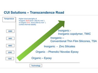 Organic – Epoxy
Organic - Phenolic/ Novolac Epoxy
Inorganic –
Conventional Thin Film Silicones, TSA
Inorganic -
Inorganic copolymer, TMIC
Inorganic - Zinc Silicates
650C
Technology
CUI Solutions – Transcendence Road
125C
220C
400C
600C
Temperature Higher bond strengths of
Inorganic Si-O bond (452 KJ mol-1
)
vs Organic C-C bond (350 KJ mol-1
)
confers thermal stability
 