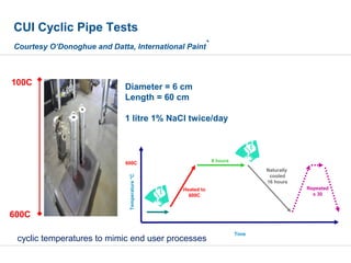 100C
600C
Heated to
600C
8 hours
Naturally
cooled
16 hours
Repeated
x 30
Temperature°C
Time
600C
Diameter = 6 cm
Length = 60 cm
1 litre 1% NaCl twice/day
Courtesy O’Donoghue and Datta, International Paint`
CUI Cyclic Pipe Tests
cyclic temperatures to mimic end user processes
 