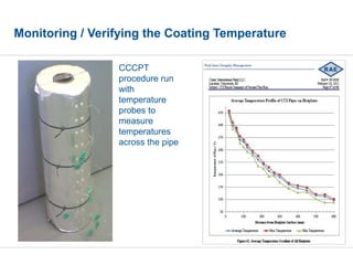 CCCPT
procedure run
with
temperature
probes to
measure
temperatures
across the pipe
Monitoring / Verifying the Coating Temperature
 