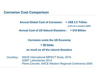 Corrosion Cost Comparison
Annual Global Cost of Corrosion: > US$ 2.5 Trillion
(3.4% of a country’s GDP)
Annual Cost of US Natural Disasters : > $19 Billion
Corrosion costs the US Economy
> 50 times
as much as all the natural disasters
Courtesy: NACE International IMPACT Study, 2016
G2MT Laboratories 2014
Pierre Crevolin, NACE Western Regional Conference 2005
 