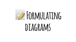 !
Formulating
diagrams
 