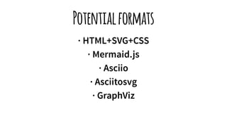 Potentialformats
· HTML+SVG+CSS
· Mermaid.js
· Asciio
· Asciitosvg
· GraphViz
 