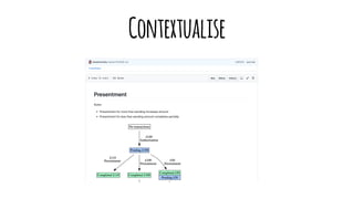 Contextualise
 