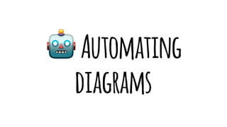 !
Automating
diagrams
 