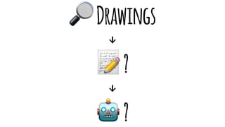 Drawings
↓ !
?
↓ !
?
 