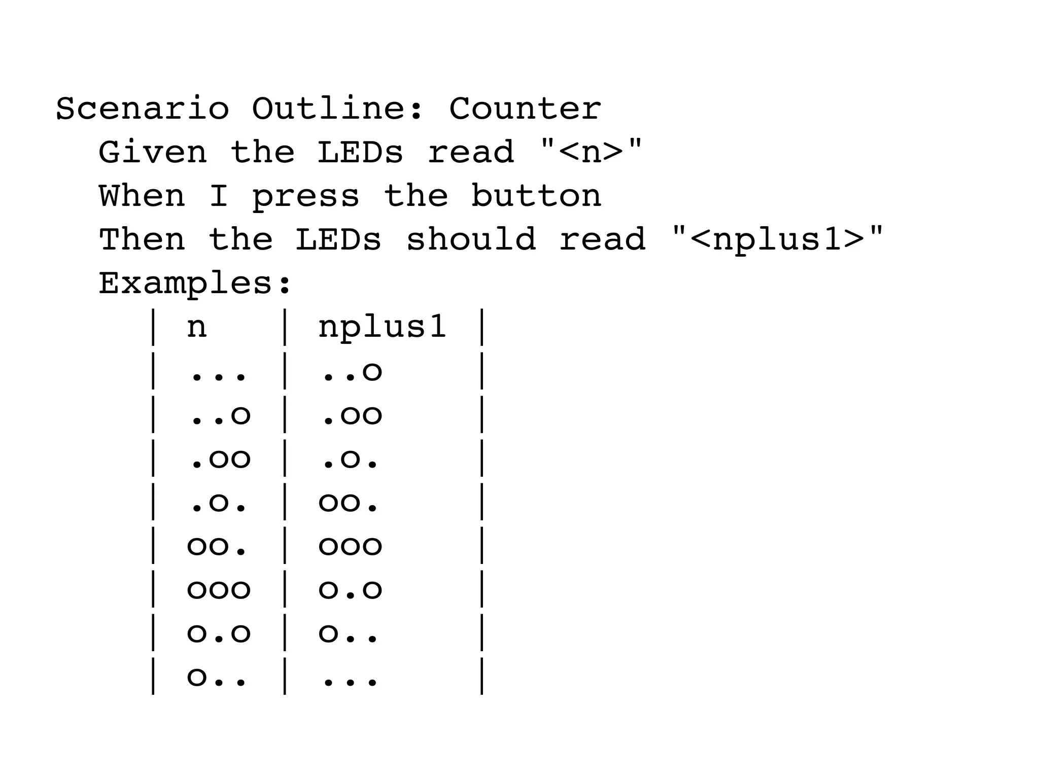Scenario Outline: Counter
Given the LEDs read "<n>"
When I press the button
Then the LEDs should read "<nplus1>"
Examples:
| n | nplus1 |
| ... | ..o |
| ..o | .oo |
| .oo | .o. |
| .o. | oo. |
| oo. | ooo |
| ooo | o.o |
| o.o | o.. |
| o.. | ... |
 