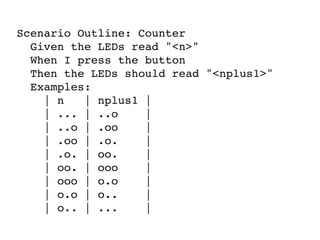 Scenario Outline: Counter
Given the LEDs read "<n>"
When I press the button
Then the LEDs should read "<nplus1>"
Examples:
| n | nplus1 |
| ... | ..o |
| ..o | .oo |
| .oo | .o. |
| .o. | oo. |
| oo. | ooo |
| ooo | o.o |
| o.o | o.. |
| o.. | ... |
 