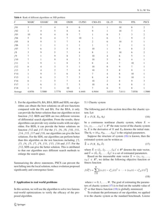 X. Li, M. Yin
Table 6 Rank of different algorithms on 30D problem
F MABC GOABC DE OXDE CLPSO CMA-ES GL-25 FA FPA PSCS
f 01 3 7 4 9 6 5 1 10 8 2
f 02 2 4 5 8 6 9 1 10 7 3
f 03 10 9 4 8 7 1 6 5 3 2
f 04 5 8 4 7 10 1 6 3 9 2
f 05 8 9 3 7 4 2 6 10 5 1
f 06 1 1 1 1 1 1 1 1 1 1
f 07 7 6 3 5 4 10 1 9 8 2
f 8 3 9 5 7 4 8 1 10 6 2
f 9 7 1 9 8 3 10 4 6 5 1
f 10 7 1 9 8 3 10 5 6 4 1
f 11 1 9 1 8 5 6 4 7 10 1
f 12 6 4 3 5 1 10 8 9 7 1
f 13 3 4 2 7 6 10 5 8 9 1
F14 1 9 3 6 5 7 4 8 10 1
F15 1 6 3 7 5 8 4 9 10 1
F16 6 1 5 7 4 10 2 8 9 3
F17 1 6 3 7 5 10 4 9 8 1
F18 1 5 1 10 1 7 6 9 8 1
Average 4.0556 5.5000 3.7778 6.9444 4.4444 6.9444 3.8333 7.6111 7.0556 1.5000
3. For the algorithm FA, BA, BSA, BDS and SDS, our algo-
rithm can obtain the best solutions on all test functions
compared with the FA and BA. For the BSA, it only
can provide the better solution than our algorithm on test
function f 12. BDS and SDS are two different versions
of differential search algorithm. From the results, these
algorithms can provide very similar results with our algo-
rithm. For BDS, it can provide the better solutions on
function f 12 and f 17. For the f 1, f 6, f 8, f 10, f 11,
f 14, f 15, f 17 and f 18, our algorithm can give the best
solutions. For the SDS, our algorithm can perform better
than this algorithm on the test functions including f 2,
f 3, f 4, f 5, f 7, f 9, f 11, f 13, f 16 and f 17. For the
f 12, SDS can give the better solution. This is attributed
to that our algorithm uses different search methods to
enlarge the search space.
Summarizing the above statements, PSCS can prevent the
nest falling into the local solution, reduce evolution proposed
signiﬁcantly and convergence faster.
5 Application to real world problems
In this section, we will use the algorithm to solve two famous
real-world optimizations to verify the efﬁcacy of the pro-
posed algorithm.
5.1 Chaotic system
The following part of this section describes the chaotic sys-
tem. Let
˙X = F(X, X0, θ0) (16)
be a continuous nonlinear chaotic system, where X =
(x1, x2, . . . , xN ) ∈ Rn the state vector of the chaotic system
is, ˙X is the derivative of X and X0 denotes the initial state.
The θ0 = (θ10, θ20, . . . , θd0) is the original parameters.
Suppose the structure of system (16) is known, then the
estimated system can be written as
˙X = F(X, X0, ˜θ) (17)
where ˜X = (˜x1, ˜x2, . . . , ˜xN ) ∈ Rn denotes the state vector,
and ˜θ = ( ˜θ1, ˜θ2, . . . , ˜θd) is a set of estimated parameters.
Based on the measurable state vector X = (x1, x2, . . . ,
xN ) ∈ Rn, we deﬁne the following objective function or
ﬁtness function
f ( ˜θn
i ) =
W
t=0
(x1(t) − xn
i,1(t))2
+ · · · + (xN (t) − xn
i,N (t))2
(18)
where t = 0, 1, . . . , W. The goal of estimating the parame-
ters of chaotic system (17) is to ﬁnd out the suitable value of
˜θn
i so that ﬁtness function (18) is globally minimized.
To evaluate the performance of our algorithm, we applied
it to the chaotic system as the standard benchmark. Lorenz
123
 