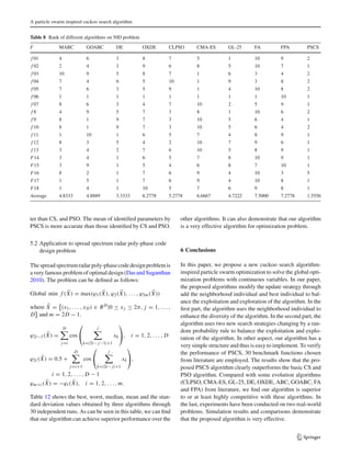A particle swarm inspired cuckoo search algorithm
Table 8 Rank of different algorithms on 50D problem
F MABC GOABC DE OXDE CLPSO CMA-ES GL-25 FA FPA PSCS
f 01 4 6 3 8 7 5 1 10 9 2
f 02 2 4 3 9 6 8 5 10 7 1
f 03 10 9 5 8 7 1 6 3 4 2
f 04 7 4 6 5 10 1 9 3 8 2
f 05 7 6 3 5 9 1 4 10 8 2
f 06 1 1 1 1 1 1 1 1 10 1
f 07 8 6 3 4 7 10 2 5 9 1
f 8 4 9 5 7 3 8 1 10 6 2
f 9 8 1 9 7 3 10 5 6 4 1
f 10 8 1 9 7 3 10 5 6 4 2
f 11 1 10 1 6 5 7 4 8 9 1
f 12 8 3 5 4 2 10 7 9 6 1
f 13 3 4 2 7 6 10 5 8 9 1
F14 3 4 1 6 5 7 8 10 9 1
F15 3 9 1 5 4 6 8 7 10 1
F16 8 2 1 7 6 9 4 10 3 5
F17 1 5 1 7 6 9 4 10 8 1
F18 1 4 1 10 5 7 6 9 8 1
Average 4.8333 4.8889 3.3333 6.2778 5.2778 6.6667 4.7222 7.5000 7.2778 1.5556
ter than CS, and PSO. The mean of identiﬁed parameters by
PSCS is more accurate than those identiﬁed by CS and PSO.
5.2 Application to spread spectrum radar poly-phase code
design problem
Thespreadspectrumradarpoly-phasecodedesignproblemis
a very famous problem of optimal design (Das and Suganthan
2010). The problem can be deﬁned as follows:
Global min f (X) = max(ϕ1(X), ϕ2(X), . . . , ϕ2m(X))
where X = (x1, . . . , xD) ∈ RD|0 ≤ x j ≤ 2π, j = 1, . . . ,
D and m = 2D − 1.
ϕ2i−1(X) =
D
j=i
cos
⎛
⎝
j
k=|2i− j−1|+1
xk
⎞
⎠, i = 1, 2, . . . , D
ϕ2i (X) = 0.5 +
D
j=i+1
cos
⎛
⎝
j
k=|2i− j|+1
xk
⎞
⎠,
i = 1, 2, . . . , D − 1
ϕm+i (X) = −ϕi (X), i = 1, 2, . . . , m.
Table 12 shows the best, worst, median, mean and the stan-
dard deviation values obtained by three algorithms through
30 independent runs. As can be seen in this table, we can ﬁnd
that our algorithm can achieve superior performance over the
other algorithms. It can also demonstrate that our algorithm
is a very effective algorithm for optimization problem.
6 Conclusions
In this paper, we propose a new cuckoo search algorithm-
inspired particle swarm optimization to solve the global opti-
mization problems with continuous variables. In our paper,
the proposed algorithms modify the update strategy through
add the neighborhood individual and best individual to bal-
ance the exploitation and exploration of the algorithm. In the
ﬁrst part, the algorithm uses the neighborhood individual to
enhance the diversity of the algorithm. In the second part, the
algorithm uses two new search strategies changing by a ran-
dom probability rule to balance the exploitation and explo-
ration of the algorithm. In other aspect, our algorithm has a
very simple structure and thus is easy to implement. To verify
the performance of PSCS, 30 benchmark functions chosen
from literature are employed. The results show that the pro-
posed PSCS algorithm clearly outperforms the basic CS and
PSO algorithm. Compared with some evolution algorithms
(CLPSO, CMA-ES, GL-25, DE, OXDE, ABC, GOABC, FA
and FPA) from literature, we ﬁnd our algorithm is superior
to or at least highly competitive with these algorithms. In
the last, experiments have been conducted on two real-world
problems. Simulation results and comparisons demonstrate
that the proposed algorithm is very effective.
123
 