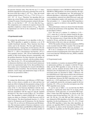 A particle swarm inspired cuckoo search algorithm
the previous function value. Note that the top 5 % values
should be upgraded for each newly generated trial vector. In
the worst cased, this is done 2 · N P · Gmax. Thus, the overall
runtime remains O(max(2·N P ·Gmax, 2·N P · D·Gmax)) =
O(2 · N P · D · Gmax). Therefore, our algorithm does not
impose any serious burden on the runtime complexity of the
existing CS variants. From the parameter setting for the algo-
rithm, we can ﬁnd the 2 · N P · D is less than the Gmax.
The computation cost is relatively in expensive because the
algorithm complexity is linear in terms of Gmax. The main
computational cost will be in the evaluations of objective
functions.
4 Experimental results
To evaluate the performance of our algorithm, in this sec-
tion, PSCS algorithm is applied to minimize a set of 30
scalable benchmark functions. These functions have been
widely used in the literature. The ﬁrst eight functions are
unimodal functions. Among them, for the function f 03, the
generalized Rosenbrock’s function is a multimodal function
when D >3. f 06 is a discontinuous step function. f 07 is a
noise quadratic function. f 09– f 20 are multimodal and the
number of their local minima increases exponentially with
the problem dimension. For these functions, the number of
local minima increases exotically with the problem dimen-
sion. Then, for the f 21– f 30, ten multimodal functions with
ﬁx dimension which have only a few local search minima are
used in our experimental study. So far, these problems have
been widely used as benchmarks for research with different
methods by many researchers. The test function, the global
optimum, search ranges and initialization ranges of the test
functions are presented in Table 1.
4.1 Experimental setup
To evaluate the effectiveness and efﬁciency of PSCS algo-
rithm, we have chosen a suitable set of value and have not
made any effort in ﬁnding the best parameter settings. In this
experiment, we set the number of individuals to be 50. The
value of the ϑ is the Gaussian distribution with the mean
0 and the standard deviation 0.5. The value of the φ is the
Gaussian distribution with the mean 0.5 and the standard
deviation 0.5. The value to reach (VTR) is 10−4 for all func-
tions. The algorithm is coded in MATLAB 7.9, and exper-
iments are made on a Pentium 3.0 GHz Processor with 4.0
GB of memory. The above benchmark function f 1– f 18 be
tested in 30 dimension and 50 dimenison. For the function
f 19 and f 20, we will test in 100 dimension and 200 dimen-
sion. The maximum number of function evaluations is set to
300,000 for 30D problems and 500,000 for 50D problems for
f 01– f 18. For the f 19 and f 20, the maximum number of
function evaluations is set to 300,000 for 100D problems and
500,000 for 200D problems. For all test functions, the algo-
rithms carry out 30 independent runs. The performance of
different algorithms is statistically compared with PSCS by
a non-parametric statistical test called Wilcoxon’s rank-sum
test for independent samples with signiﬁcance level of 0.05.
The real number 1, 0, −1 denote that the PSCS algorithm is
superior to, equal to or inferior to the algorithm with other
algorithms.
Three performance criteria are chosen from the literature
to evaluate the performance of the algorithms. These criteria
are described as follows.
Error The error of a solution X is deﬁned as f (X) −
f (X∗), where the X is the best solution found by the algo-
rithm in a run and X∗ is the global optimum of the test func-
tion. The minimum error is found when the Max_NFFEs is
reached in 30 runs, and then the average error and the stan-
dard deviation of the error value are calculated.
NFFEsThenumberofﬁtnessfunctionevaluations(NFFEs)
is also recorded when the VTR is reached. The average and
standard deviation of the NFFEs values are calculated.
SR A run is considered to be successful if at least one
solutionwasdiscoveredduringthecoursewhoseﬁtnessvalue
is not worse than the VTR before the max_NFFEs condition
terminates the trial.
4.2 Experimental results
In this simulation, to examine our proposed PSCS approach
to optimization problem, we compare it with the CS algo-
rithm and the PSO algorithm in terms of the best, worst,
median, and the standard deviation (SD) of the solution
obtained in the 30 independent runs by each algorithm. The
associated results are presented in Table 2. Moreover, the
two-tailedWilcoxon’srank-sumtestwhichisthewell-known
nonparametric statistical hypothesis test, is used to compare
the signiﬁcance between the PSCS algorithm and its com-
petitors at α = 0.05 signiﬁcance level. And then, the Figs. 1
and 2 graphically present the convergence graph for the test
functions f 01– f 20 so as to show the convergence rate of the
PSCS algorithm more clearly.
As can be seen in Table 2, we can ﬁnd that the PSCS
algorithm is signiﬁcantly better than CS on nearly all the
test functions. At the same time, we can ﬁnd the PSCS algo-
rithm is better than PSO algorithms on almost all the test
functions expect for the functions f 16, f 20, f 21, f 23, f 24
and f 26. For the f 16 with 30D and 50D, solution accu-
racy obtained by PSO algorithm is the better than the PSCS
algorithm. For the ﬁxed dimension f 20, f 21, f 23, f 24 and
f 26,the PSO algorithm is better than other algorithms. In
general, our algorithm PSCS is faster than that of PSO and
CS algorithm on almost all the benchmark problems. It is
noted that our algorithm can ﬁnd the global optima on the
123
 