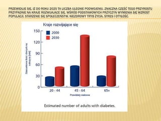 PRZEWIDUJE SIĘ, IŻ DO ROKU 2025 TA LICZBA ULEGNIE PODWOJENIU. ZNACZNA CZĘŚĆ TEGO PRZYROSTU
PRZYPADNIE NA KRAJE ROZWIJAJĄCE SIĘ. WŚRÓD PODSTAWOWYCH PRZYCZYN WYMIENIA SIĘ WZROST
POPULACJI, STARZENIE SIĘ SPOŁECZEŃSTW, NIEZDROWY TRYB ŻYCIA, STRES I OTYŁOŚĆ.
 