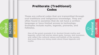 outline
Preliterat
e
written
screen
Digital Preliterate (Traditional)
Codes
These are cultural codes that are transmitted through
oral traditions and indigenous knowledge. They are
often found in societies that do not have a written
language or have limited access to technology.
Examples include myths, legends, proverbs, and
folktales.
One of the great example it is: Ancient Greek myths and
legends, which tell stories about gods, heroes, and monsters
and reflect the cultural values and beliefs of the society.
And even films are being made about these legends and
myths
 