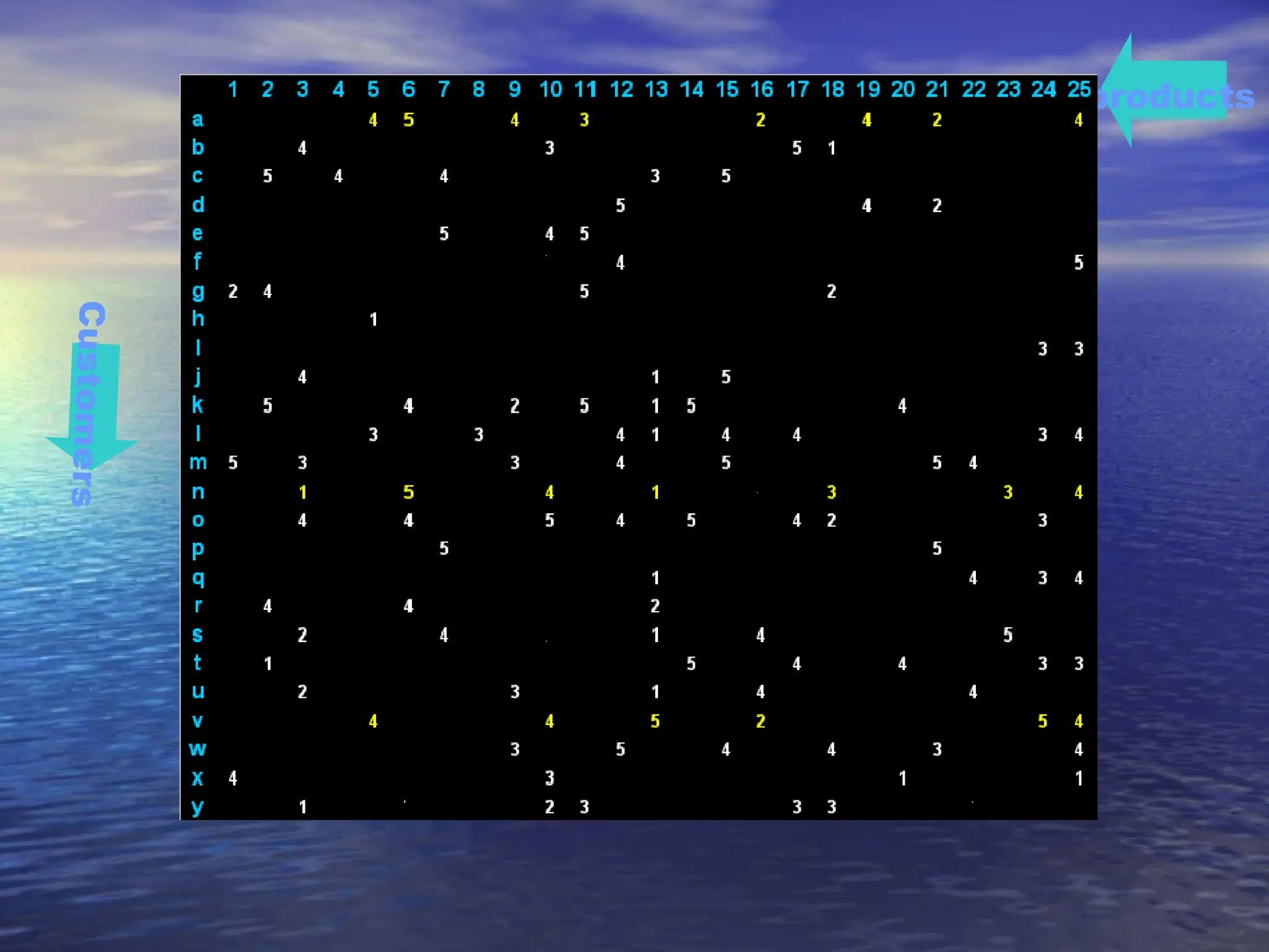 products
C
u
s
to
m
e
rs
 